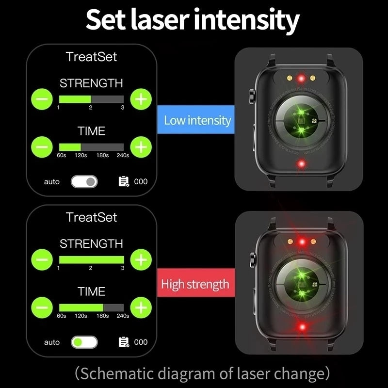 2023 nouvelle Glycémie Montre Intelligente Hommes Sangao Laser Traiter Santé de Fréquence Cardiaque Pression Artérielle Smartwatch de Sport Femmes Glucomètre Montre